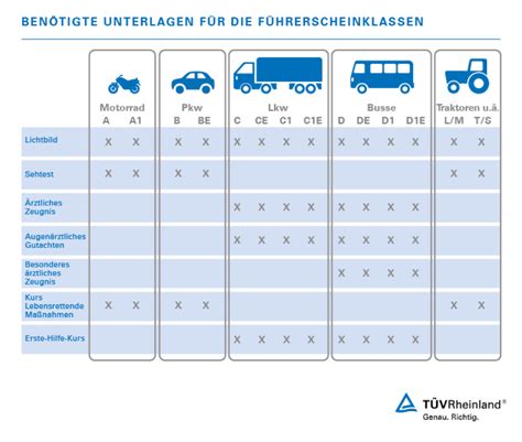 Finden Sie einen Prüfungstermin .